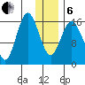 Cape Ninilchik tide chart for Monday, January 6, 2025