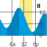 Cape Ninilchik tide chart for Wednesday, January 8, 2025