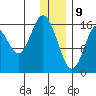 Cape Ninilchik tide chart for Thursday, January 9, 2025