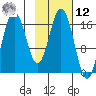 Cape Ninilchik tide chart for Wednesday, February 12, 2025
