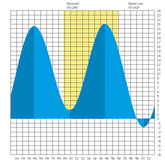 Cape Ninilchik tide chart for Thursday, February 13, 2025