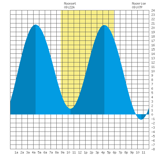 Cape Ninilchik tide chart for Friday, February 14, 2025