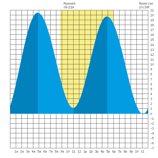 Cape Ninilchik tide chart for Saturday, February 15, 2025