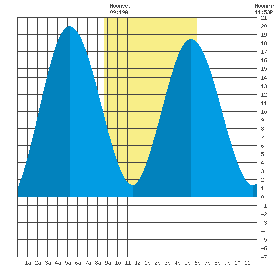 Cape Ninilchik tide chart for Sunday, February 16, 2025