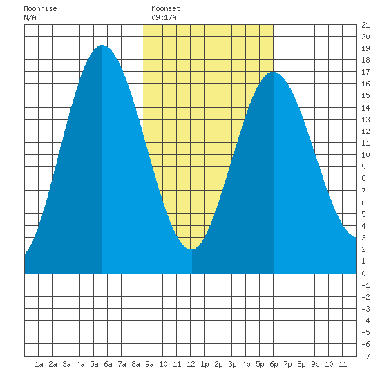 Cape Ninilchik tide chart for Monday, February 17, 2025