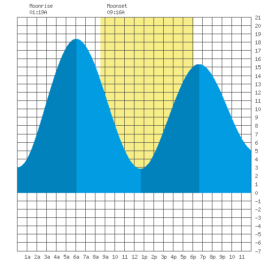 Cape Ninilchik tide chart for Tuesday, February 18, 2025