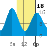 Cape Ninilchik tide chart for Tuesday, February 18, 2025