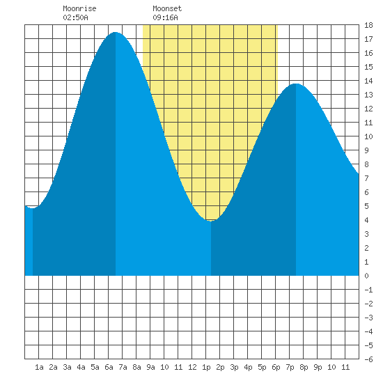 Cape Ninilchik tide chart for Wednesday, February 19, 2025