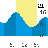 Cape Ninilchik tide chart for Friday, February 21, 2025