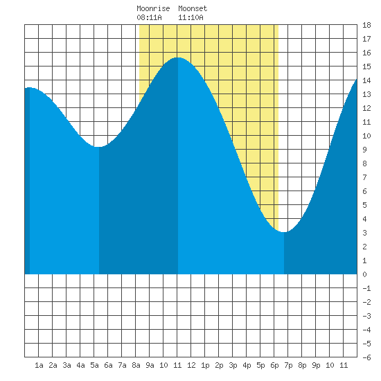 Cape Ninilchik tide chart for Sunday, February 23, 2025