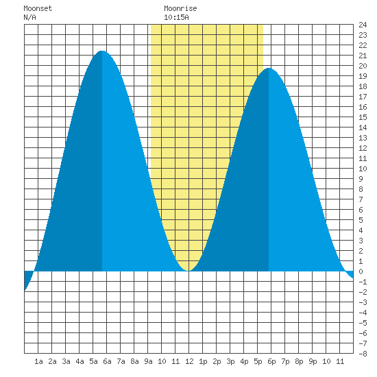 Cape Ninilchik tide chart for Sunday, February 2, 2025