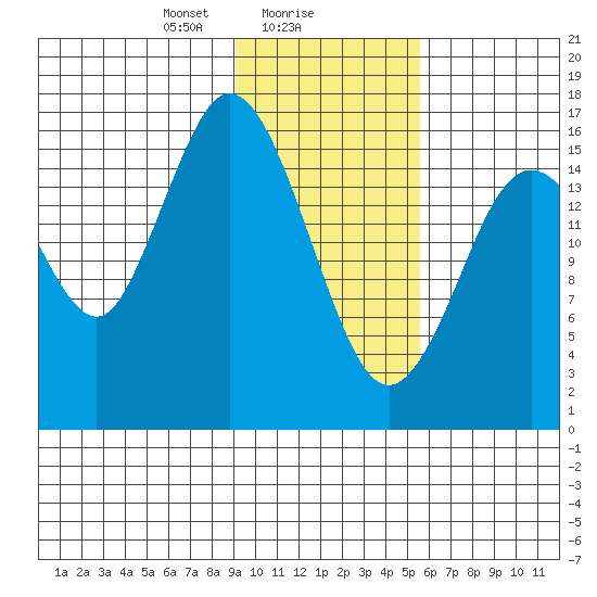 Cape Ninilchik tide chart for Thursday, February 6, 2025