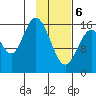 Cape Ninilchik tide chart for Thursday, February 6, 2025