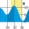 Cape Ninilchik tide chart for Saturday, February 8, 2025