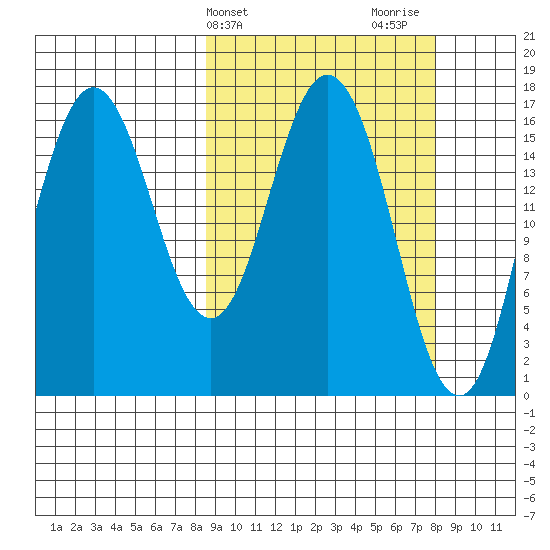 Cape Ninilchik tide chart for Tuesday, March 11, 2025