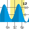 Cape Ninilchik tide chart for Wednesday, March 12, 2025