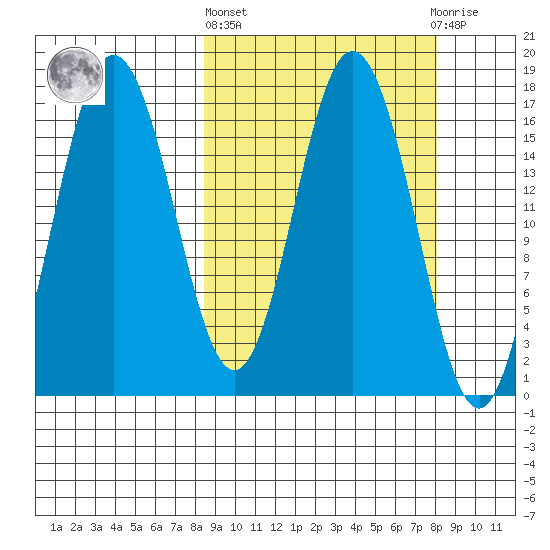 Cape Ninilchik tide chart for Thursday, March 13, 2025