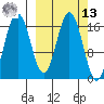 Cape Ninilchik tide chart for Thursday, March 13, 2025