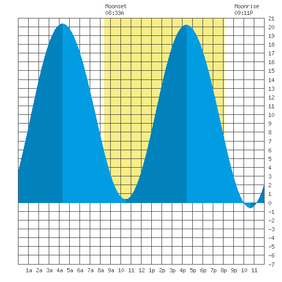 Cape Ninilchik tide chart for Friday, March 14, 2025