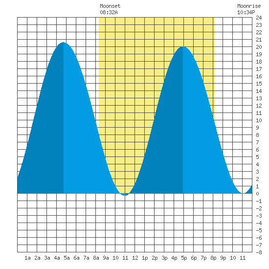 Cape Ninilchik tide chart for Saturday, March 15, 2025
