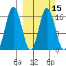 Cape Ninilchik tide chart for Saturday, March 15, 2025