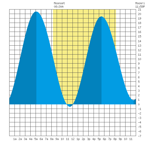 Cape Ninilchik tide chart for Sunday, March 16, 2025