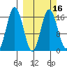 Cape Ninilchik tide chart for Sunday, March 16, 2025