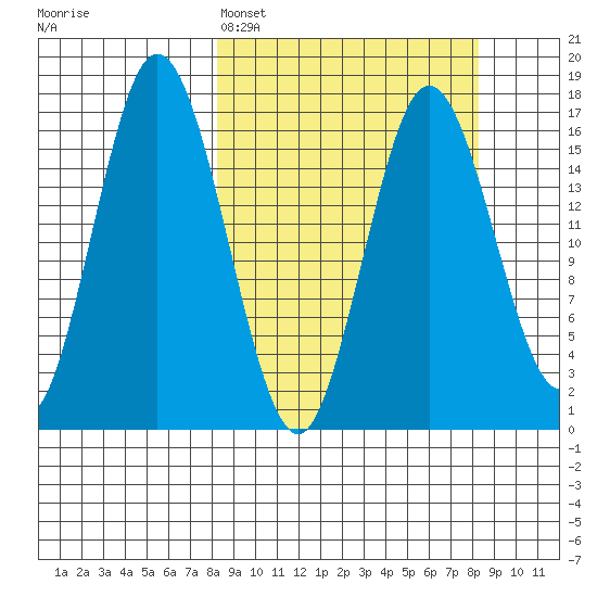 Cape Ninilchik tide chart for Monday, March 17, 2025