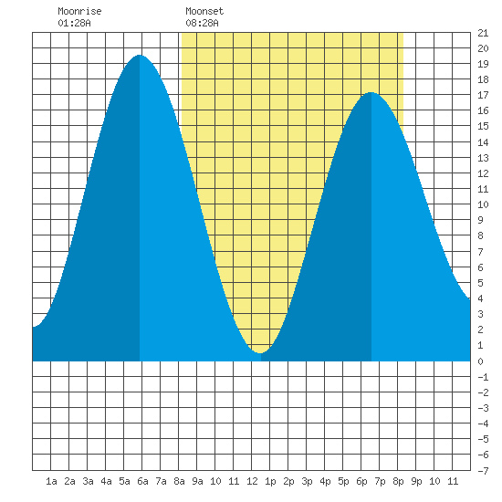 Cape Ninilchik tide chart for Tuesday, March 18, 2025