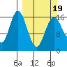 Cape Ninilchik tide chart for Wednesday, March 19, 2025