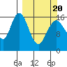 Cape Ninilchik tide chart for Thursday, March 20, 2025