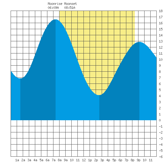Cape Ninilchik tide chart for Friday, March 21, 2025