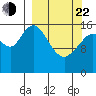 Cape Ninilchik tide chart for Saturday, March 22, 2025