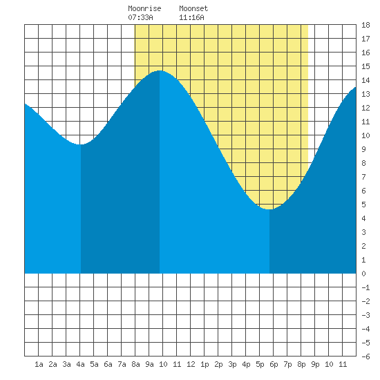 Cape Ninilchik tide chart for Sunday, March 23, 2025
