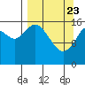 Cape Ninilchik tide chart for Sunday, March 23, 2025