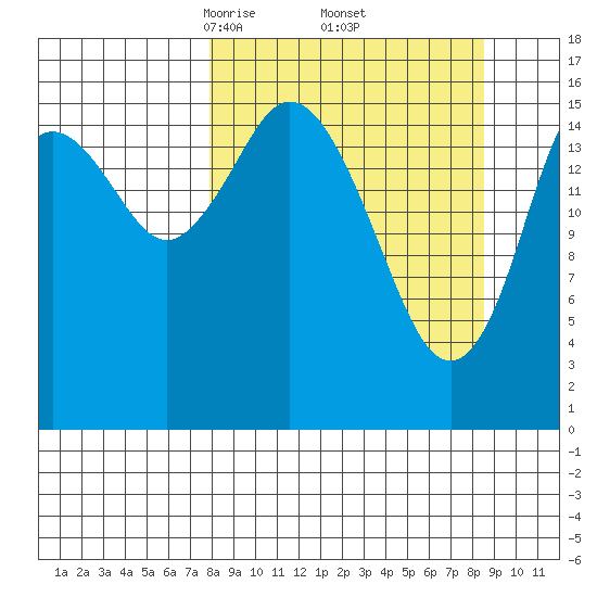 Cape Ninilchik tide chart for Monday, March 24, 2025