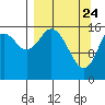 Cape Ninilchik tide chart for Monday, March 24, 2025
