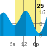 Cape Ninilchik tide chart for Tuesday, March 25, 2025