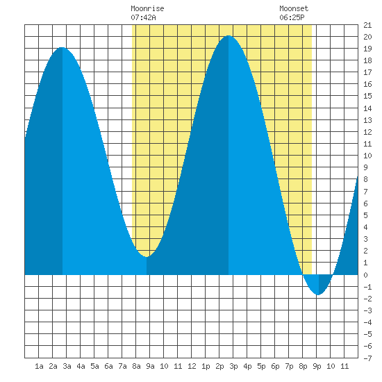 Cape Ninilchik tide chart for Thursday, March 27, 2025