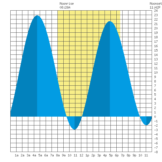Cape Ninilchik tide chart for Sunday, March 2, 2025