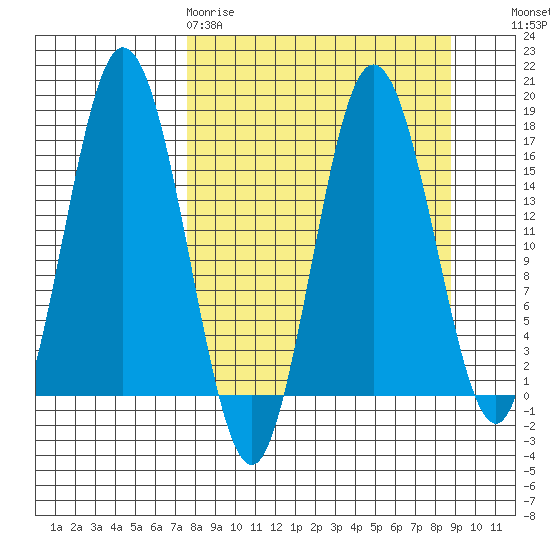 Cape Ninilchik tide chart for Sunday, March 30, 2025