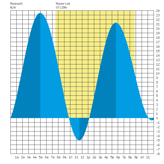 Cape Ninilchik tide chart for Monday, March 31, 2025