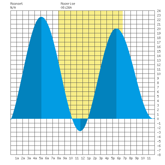 Cape Ninilchik tide chart for Monday, March 3, 2025