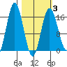 Cape Ninilchik tide chart for Monday, March 3, 2025
