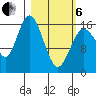 Cape Ninilchik tide chart for Thursday, March 6, 2025