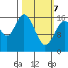 Cape Ninilchik tide chart for Friday, March 7, 2025