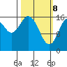 Cape Ninilchik tide chart for Saturday, March 8, 2025