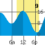 Cape Ninilchik tide chart for Sunday, March 9, 2025