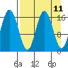 Cape Ninilchik tide chart for Friday, April 11, 2025