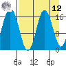 Cape Ninilchik tide chart for Saturday, April 12, 2025